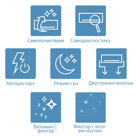 Aer condiționat cu invertor AUX Neo ASW-H12C5A4/QDR3DI-C0, A++, Până la 25 m2, Wi-Fi, Autocurățare, Filtru de vitamina C, Filtru de cărbune activat, Alb